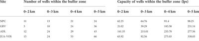 Spatial and temporal variation of aseismic creep along the dilational jog of the West Valley Fault, Philippines: Hazard implications